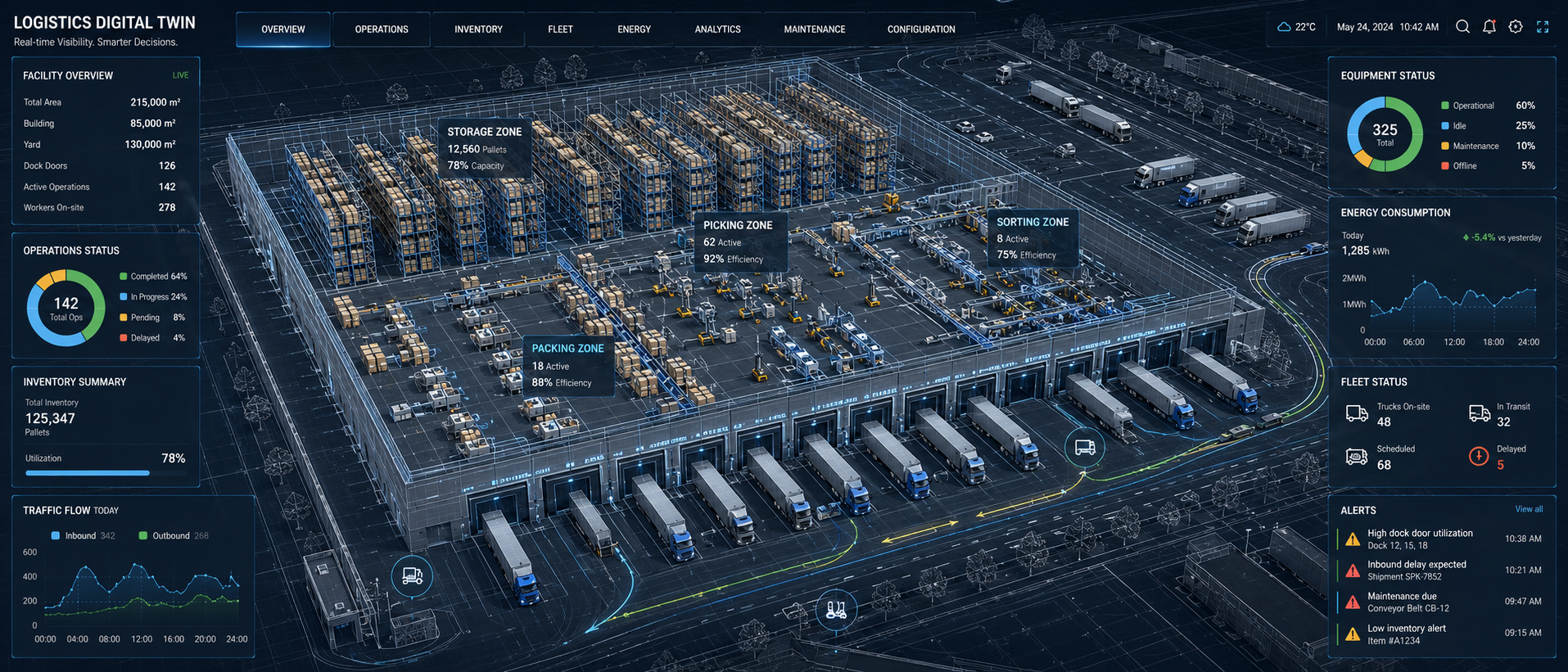 A logistics digital-twin dashboard