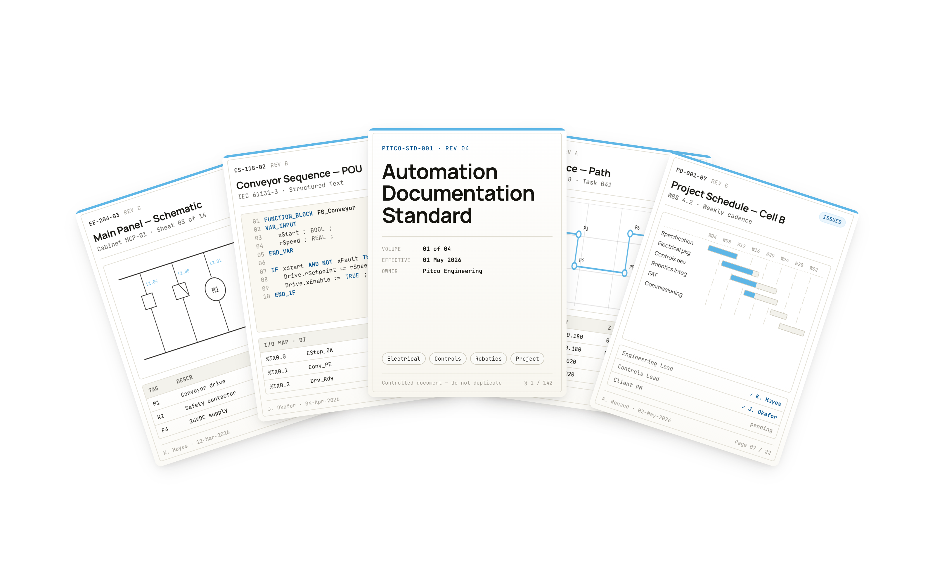 Fan of five engineering documents — Automation Documentation Standard cover flanked by electrical schematic, control software, robotic path, and project schedule cards